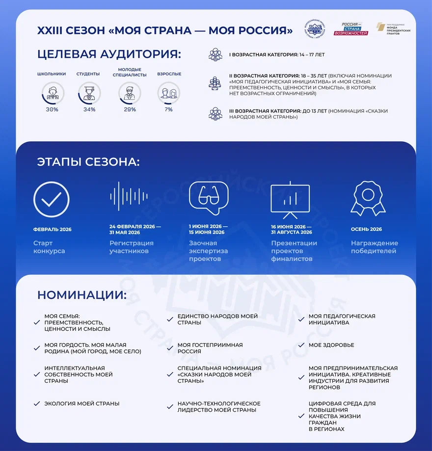 Моя страна - моя Россия